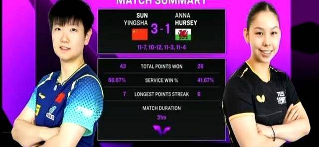 平行线挑战格力，轻松晋级下一轮