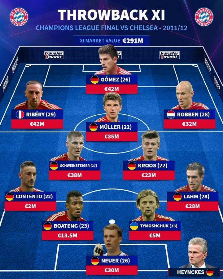 包含巴萨轻取切尔西,戈麦斯带队取胜的词条 包含巴萨轻取切尔西,戈麦斯带队取胜的词条